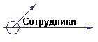 Сотрудники