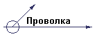 Проволка